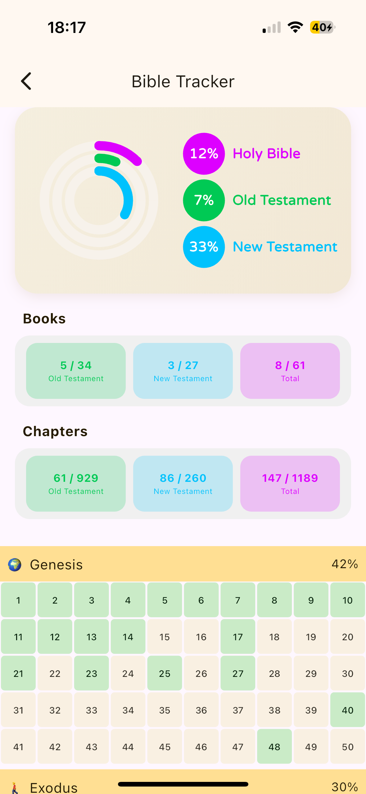Progress Tracking